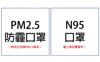 贈書活動：防霾應該用哪一種口罩